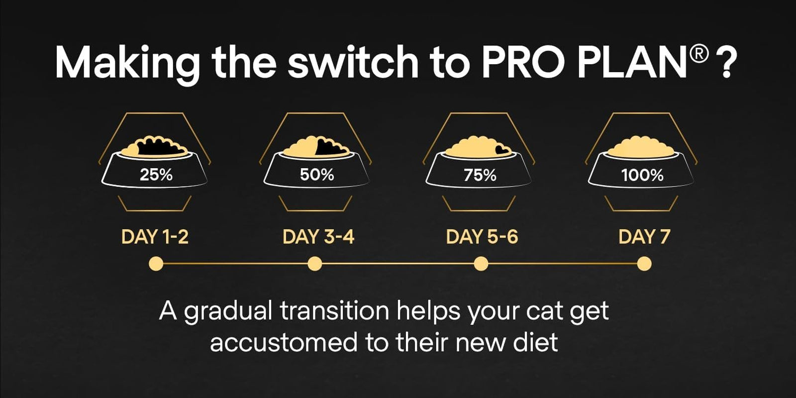 Purina Pro Plan Sterilised Renal plus Crocchette Gatti Adulti Ricco in Tacchino 3Kg