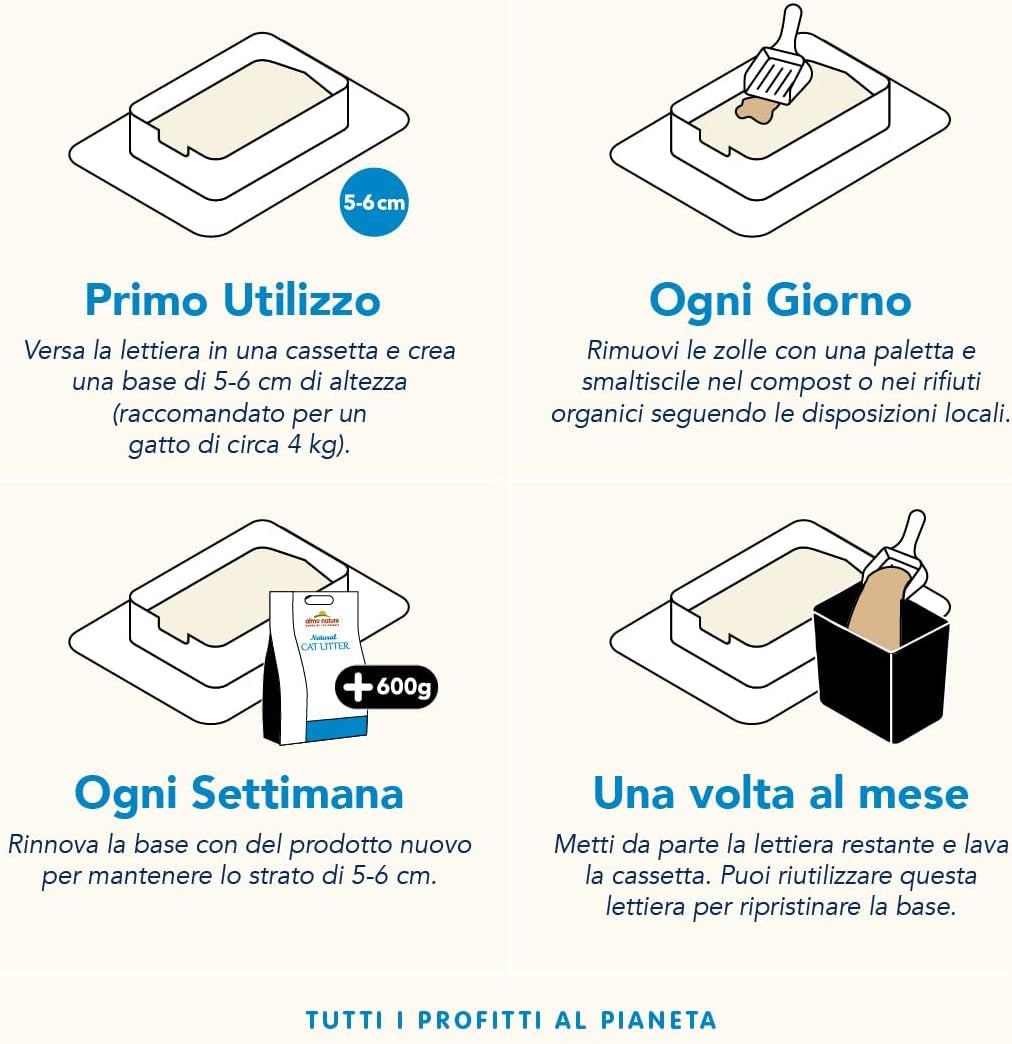 Grain Texture | Lettiera per Gatti 100% Vegetale, Biodegradabile E Compostabile - Agglomerante, Assorbente, No Odori, Non Si Attacca Al Pelo - 4Kg