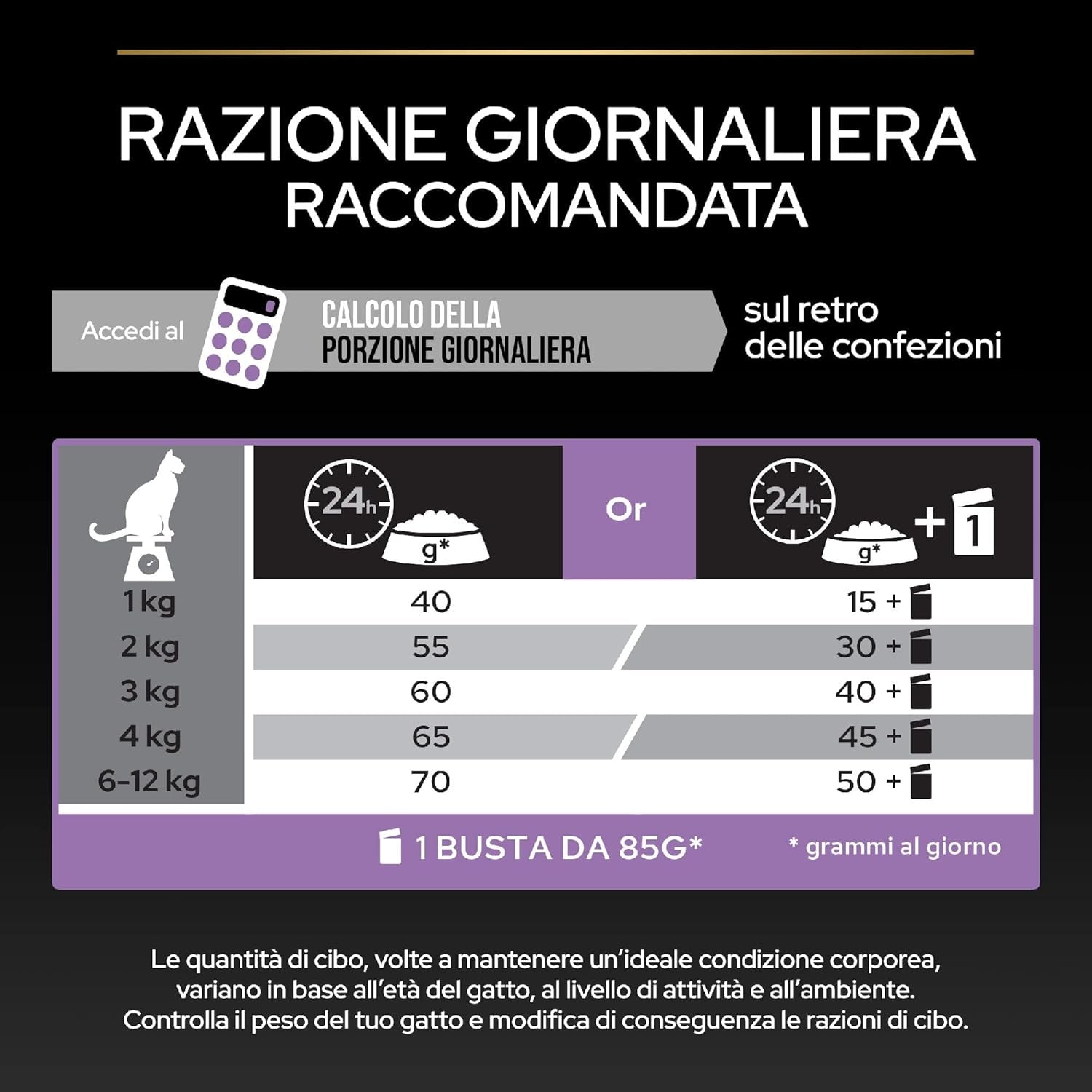 PURINA PRO PLAN Healthy Start Crocchette per Gatti Cuccioli Con Pollo Sacco Da 1.5Kg